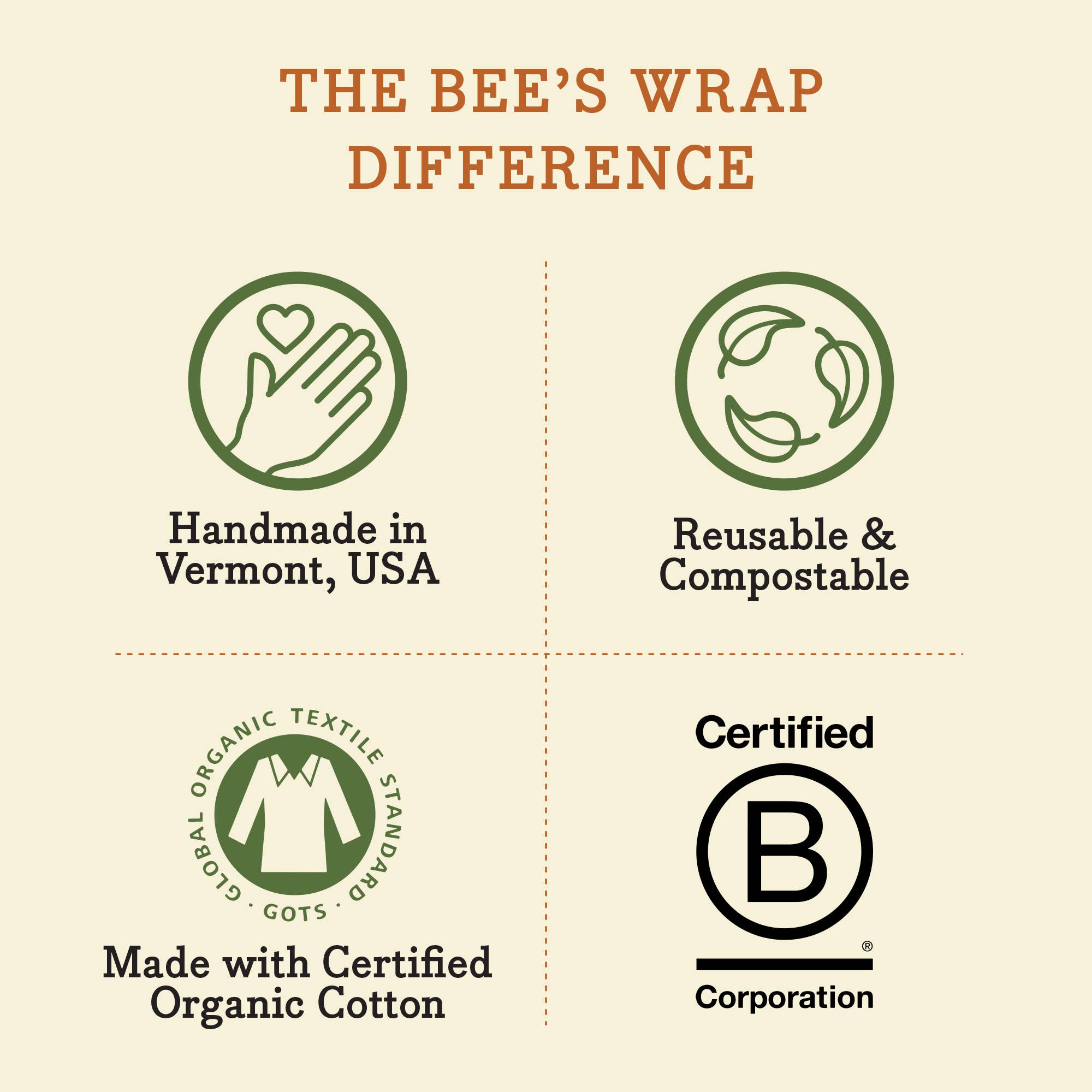 Bees & Bears